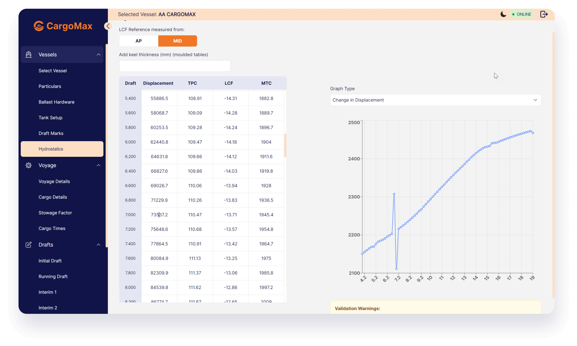 Hydrostatic Data Visualization